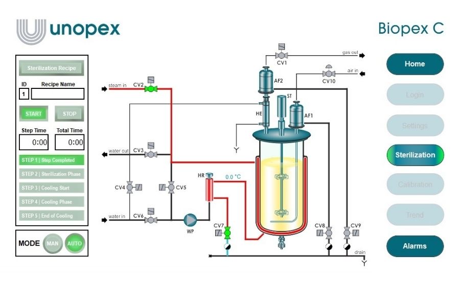 Automatic Mode Stainless Steel Bioreactors | Fermenters 