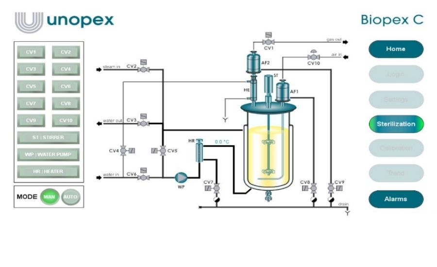 Manuel mod Stainless Steel Bioreactors | Fermenters 